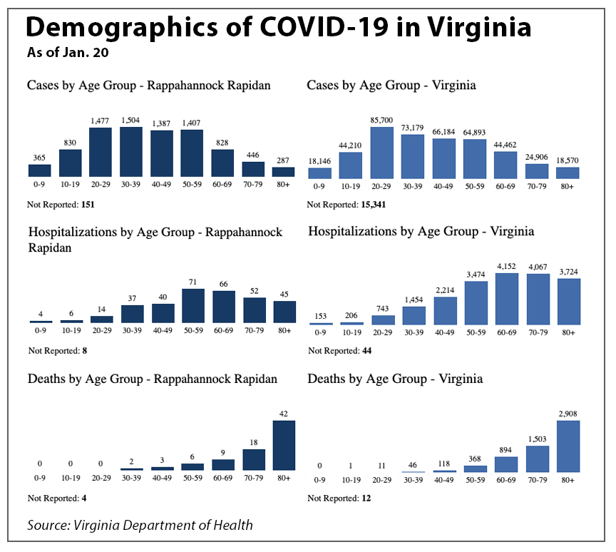 photo_ft_news_covid demographics Jan 20.png